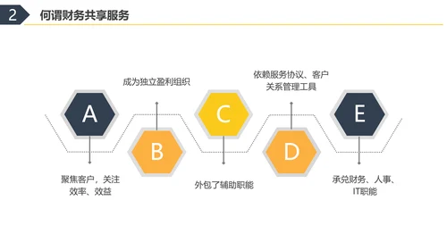 彩色水彩简约商务财务共享服务实训总结企业培训PPT财务知识培训
