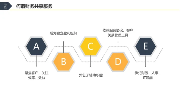 彩色水彩简约商务财务共享服务实训总结企业培训PPT财务知识培训