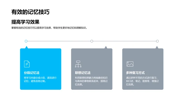 高考备考有效策略PPT模板