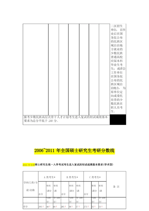 历年国家考研分数线.docx