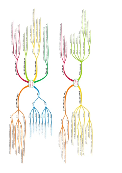 2023年中级经济师思维导图.docx