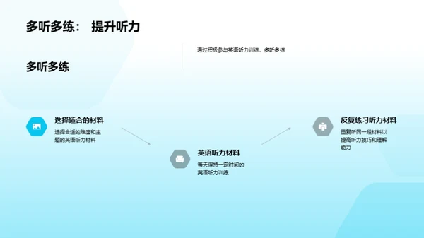 大学英语听力训练课程