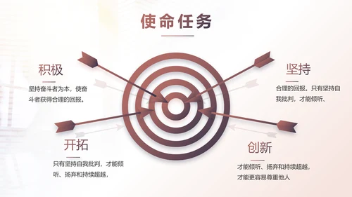 2021个人年终工作总结述职报告商务PPT