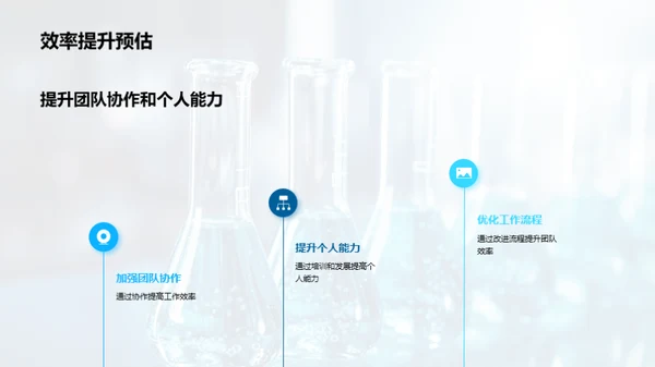 化学研发流程优化