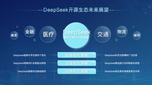 蓝色科技风Deepseek开源大模型场景应用介绍PPT