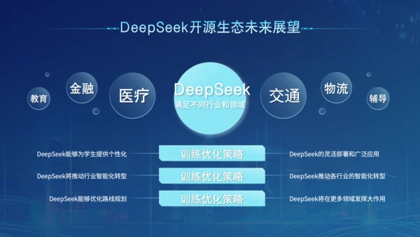 蓝色科技风Deepseek开源大模型场景应用介绍PPT