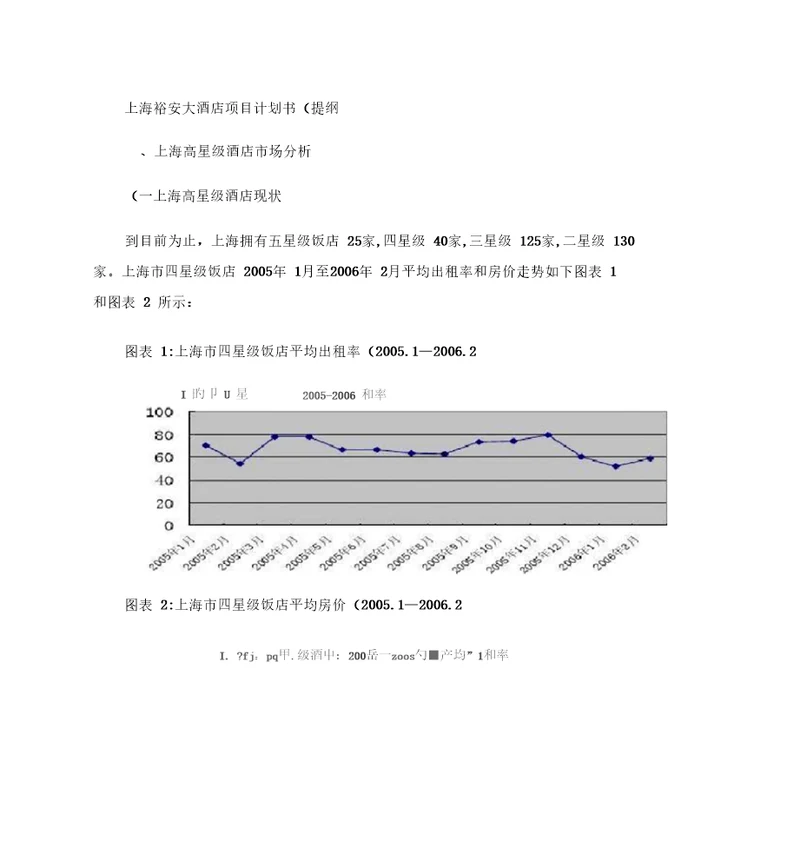 上海裕安大酒店项目计划书提纲