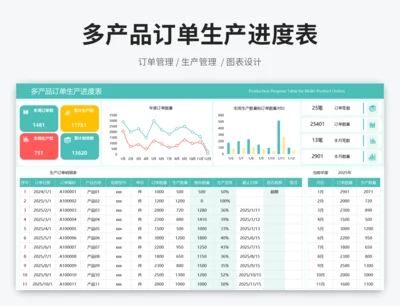 多产品订单生产进度表