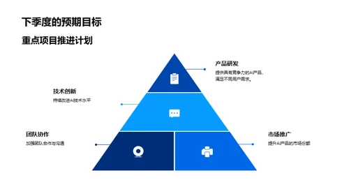 AI元年飞跃篇