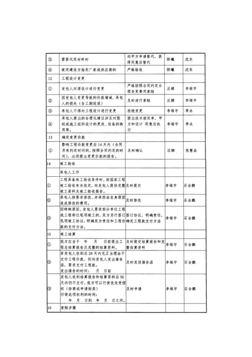 项目部实施计划书2.docx