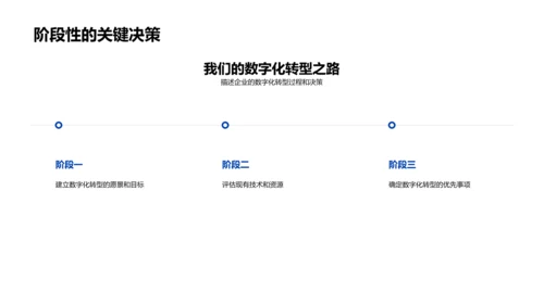 数字化转型实践分享