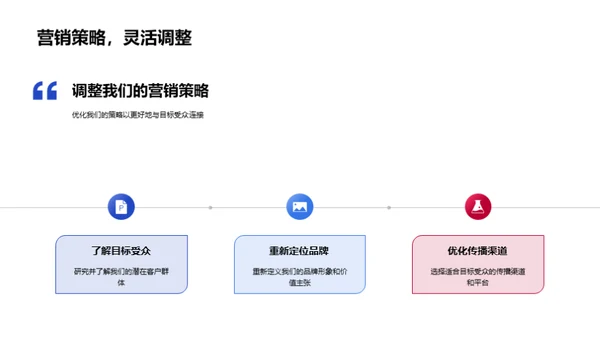 春节之窗：品牌力提升