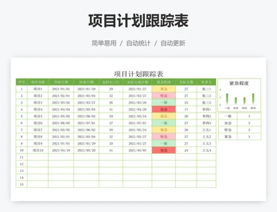 项目计划跟踪表