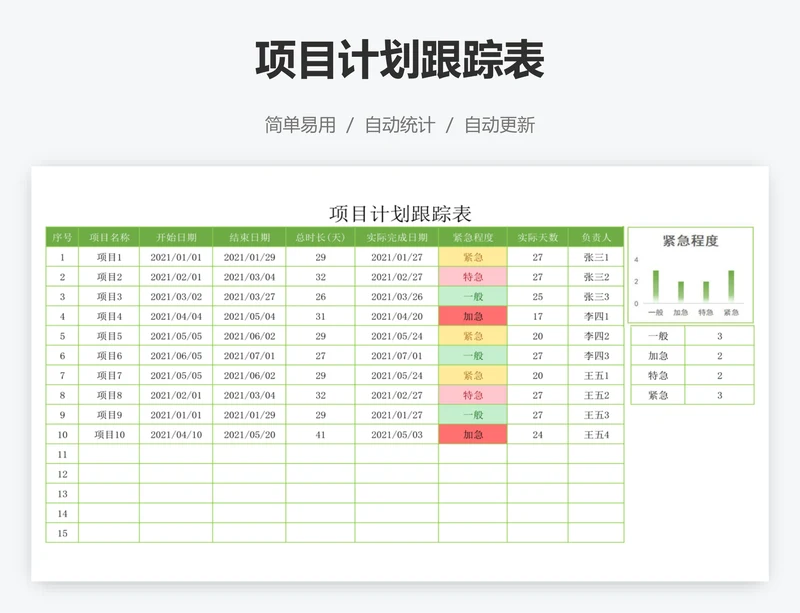 项目计划跟踪表