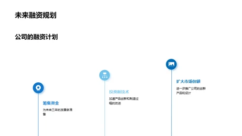 家居行业创新驱动