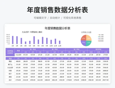 年度销售数据分析表