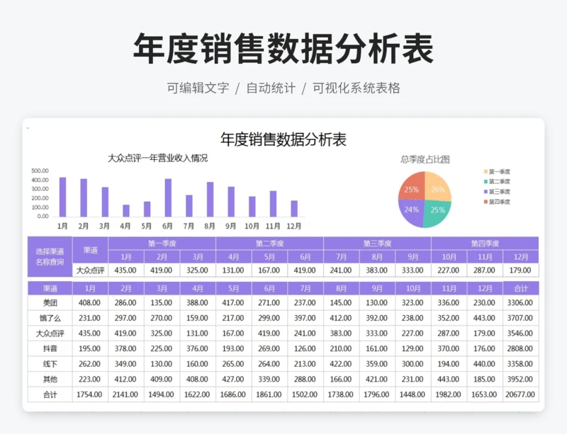 年度销售数据分析表