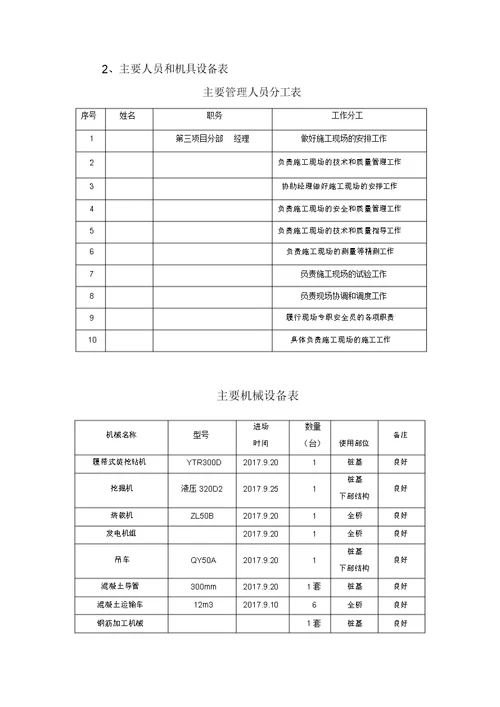 桩基专项施工方案旋挖钻