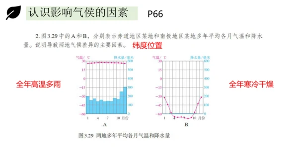 3.4世界的气候 2023-2024学年七年级地理上册同步精品课件（人教版）（共51张ppt)