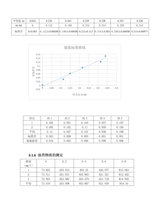 环境监测大实验.docx