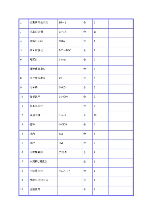 施工机械设备布置情况