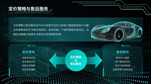 青绿色科技风汽车商业计划书PPT模板