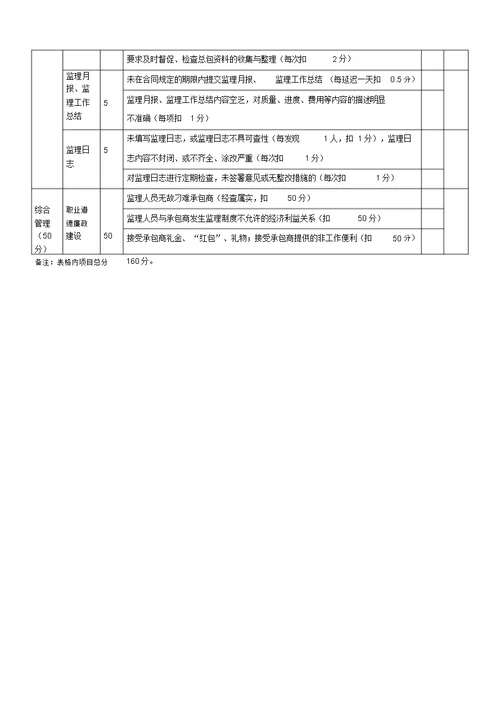 监理工作质量考核表