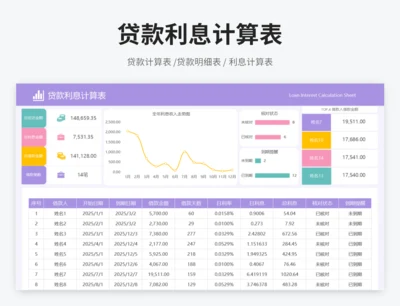 贷款利息计算表