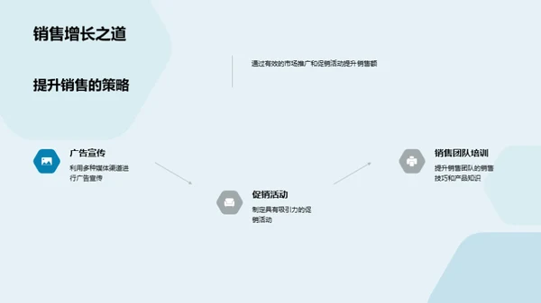 大暑营销新动态