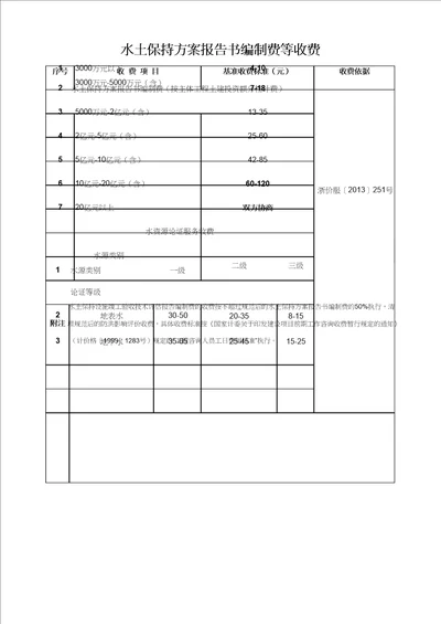 水土保持方案报告书编制费等收费