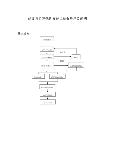 建设专项项目环境保护设施竣工统一验收程序及说明空白表.docx