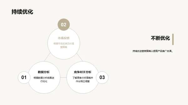 春节保健品营销攻略