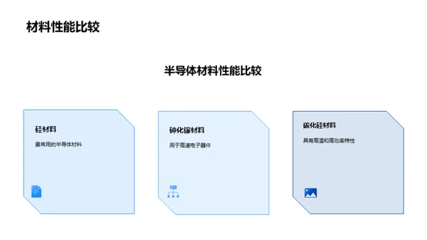 探索半导体之谜