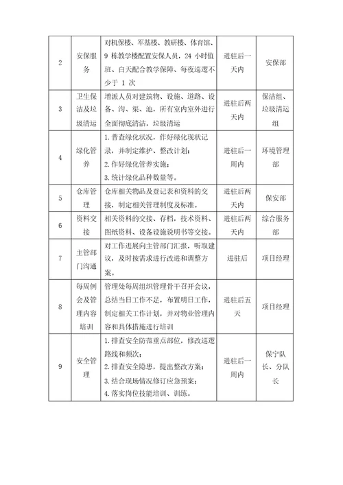 物业管理服务项目的接管、进驻方案