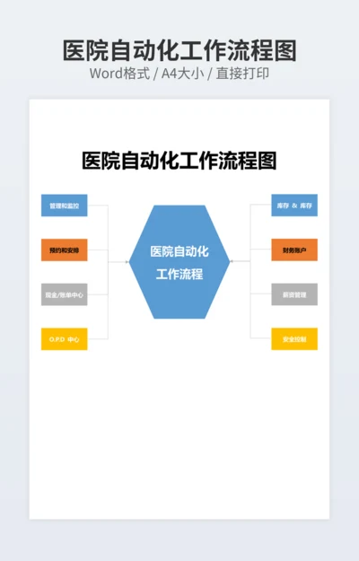 医院自动化工作流程图