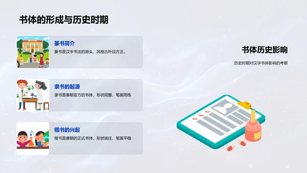 汉字演变与应用PPT模板