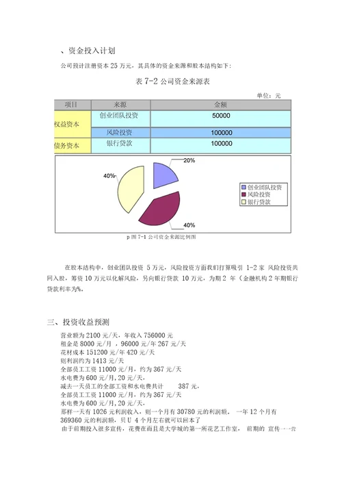 开一家花店的,商业计划书之财务分析部分