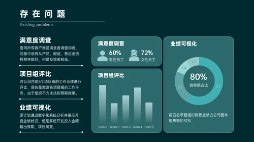 绿色简约商务风年终总结通用PPT模板