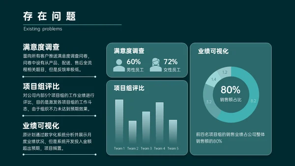 绿色简约商务风年终总结通用PPT模板