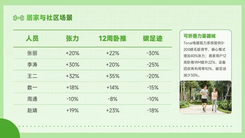 绿色创意风全民健身科学健身你我畅享健康
