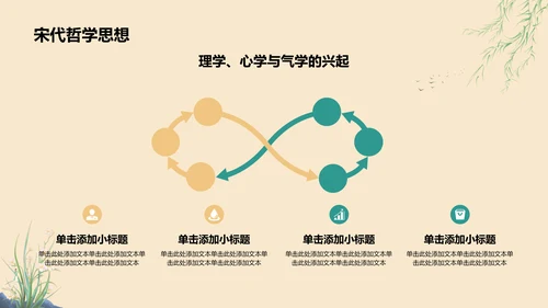 橙色复古风唐宋时期文化知识讲堂PPT模板