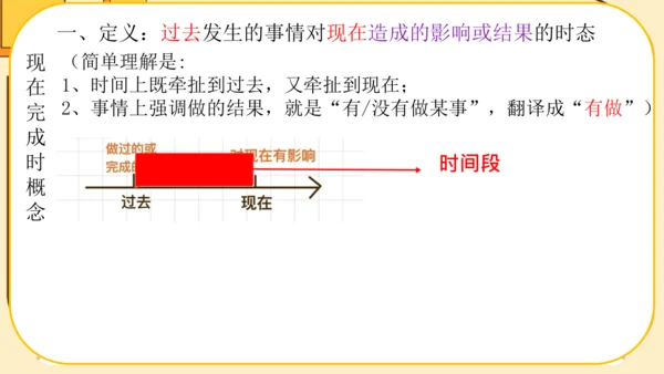 Module 4  Seeing the doctor Unit 2课件＋音频(共16张PPT，内嵌