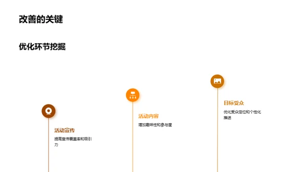 万圣节营销成效解析