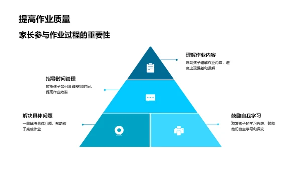 家长引导提升作业效果