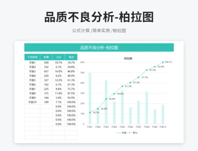 品质不良分析-柏拉图