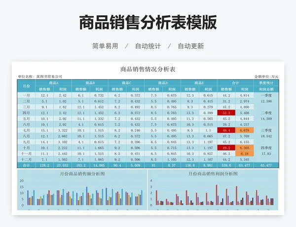 商品销售分析表模版