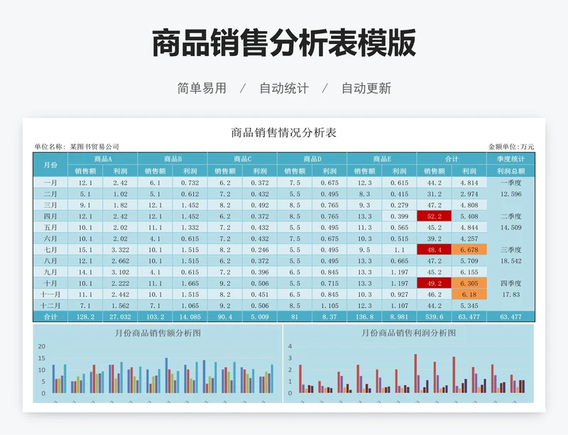 商品销售分析表模版