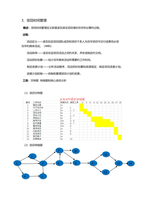 火车掌上餐厅-项目管理案例.docx