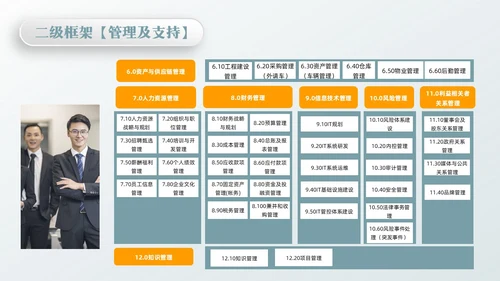 橙绿简约流程改善流程梳理PPT模板宣传PPT动态PPT