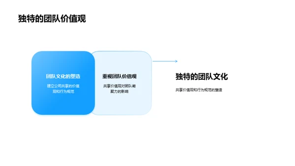 打造卓越游戏团队